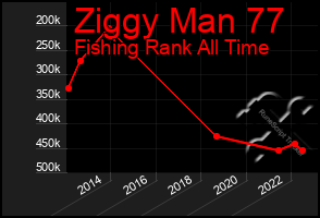 Total Graph of Ziggy Man 77