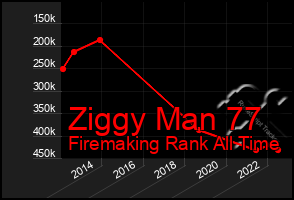 Total Graph of Ziggy Man 77