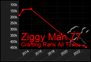 Total Graph of Ziggy Man 77