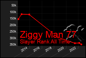 Total Graph of Ziggy Man 77