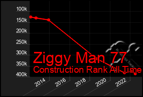 Total Graph of Ziggy Man 77