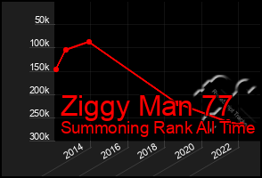 Total Graph of Ziggy Man 77