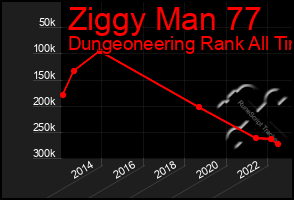 Total Graph of Ziggy Man 77