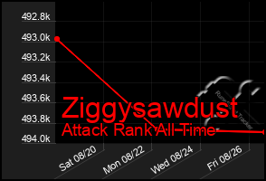 Total Graph of Ziggysawdust