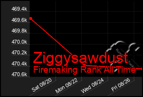 Total Graph of Ziggysawdust