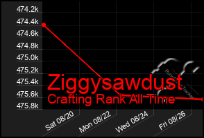 Total Graph of Ziggysawdust