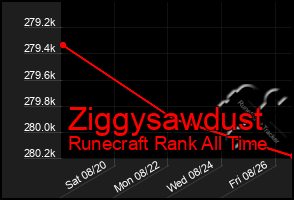 Total Graph of Ziggysawdust