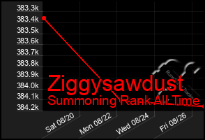 Total Graph of Ziggysawdust