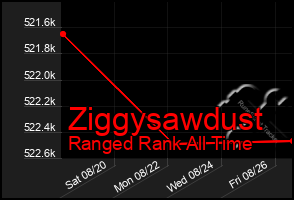 Total Graph of Ziggysawdust