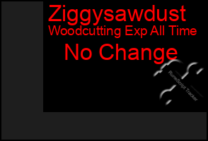 Total Graph of Ziggysawdust