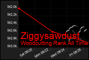 Total Graph of Ziggysawdust