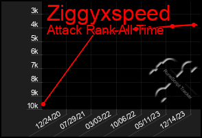 Total Graph of Ziggyxspeed