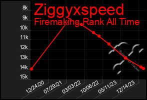 Total Graph of Ziggyxspeed