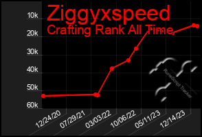 Total Graph of Ziggyxspeed