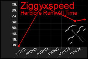 Total Graph of Ziggyxspeed