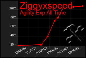 Total Graph of Ziggyxspeed