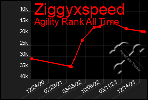 Total Graph of Ziggyxspeed