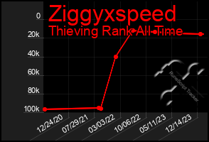 Total Graph of Ziggyxspeed