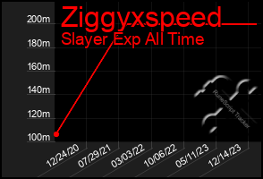 Total Graph of Ziggyxspeed