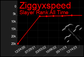 Total Graph of Ziggyxspeed