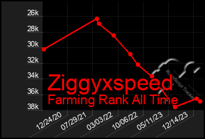 Total Graph of Ziggyxspeed