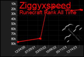 Total Graph of Ziggyxspeed