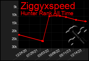 Total Graph of Ziggyxspeed