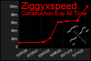 Total Graph of Ziggyxspeed