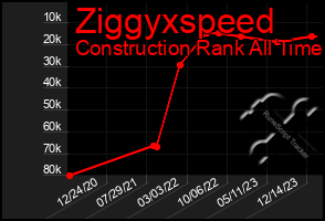 Total Graph of Ziggyxspeed