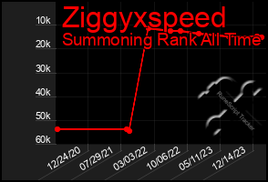 Total Graph of Ziggyxspeed