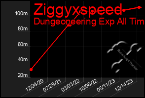 Total Graph of Ziggyxspeed