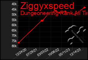 Total Graph of Ziggyxspeed