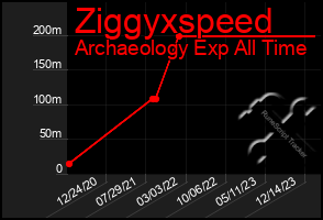 Total Graph of Ziggyxspeed