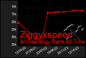 Total Graph of Ziggyxspeed