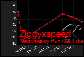 Total Graph of Ziggyxspeed