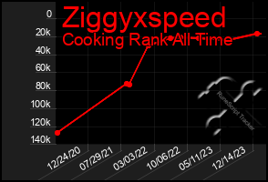 Total Graph of Ziggyxspeed