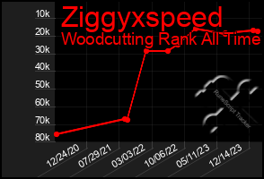 Total Graph of Ziggyxspeed