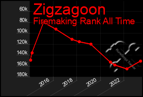Total Graph of Zigzagoon