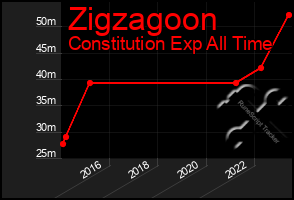 Total Graph of Zigzagoon