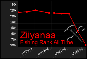 Total Graph of Ziiyanaa