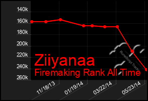 Total Graph of Ziiyanaa