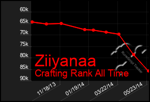 Total Graph of Ziiyanaa