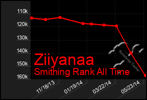 Total Graph of Ziiyanaa