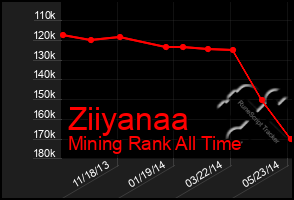 Total Graph of Ziiyanaa