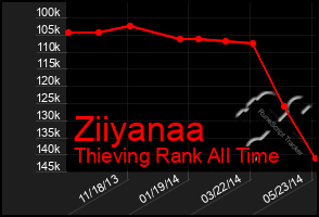 Total Graph of Ziiyanaa