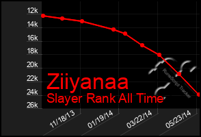 Total Graph of Ziiyanaa