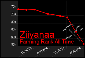 Total Graph of Ziiyanaa