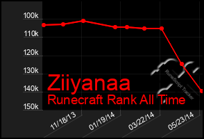 Total Graph of Ziiyanaa