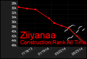 Total Graph of Ziiyanaa