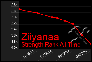 Total Graph of Ziiyanaa